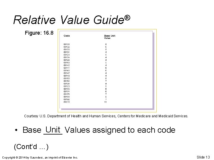 Relative Value Guide® Figure: 16. 8 Courtesy U. S. Department of Health and Human