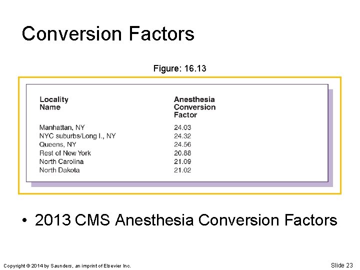 Conversion Factors Figure: 16. 13 • 2013 CMS Anesthesia Conversion Factors Copyright © 2014