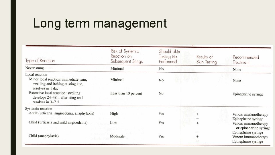Long term management 