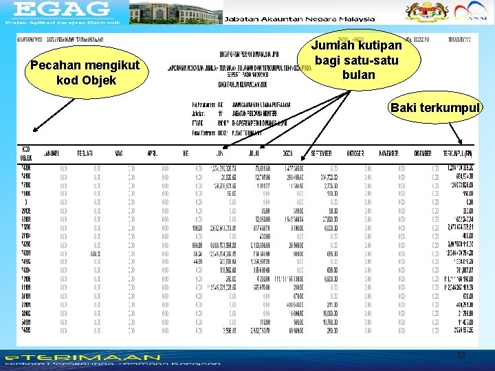 Pecahan mengikut kod Objek Jumlah kutipan bagi satu-satu bulan Baki terkumpul PEJABAT PROJEK APLIKASI