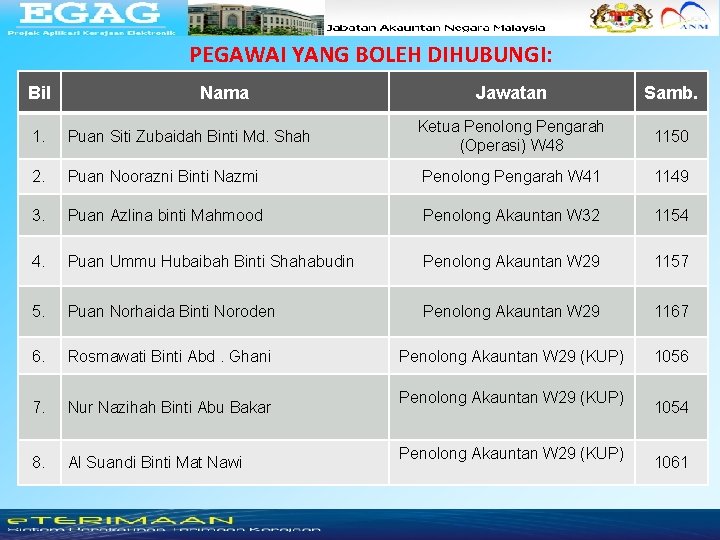 PEGAWAI YANG BOLEH DIHUBUNGI: Bil Nama Jawatan Samb. 1. Puan Siti Zubaidah Binti Md.