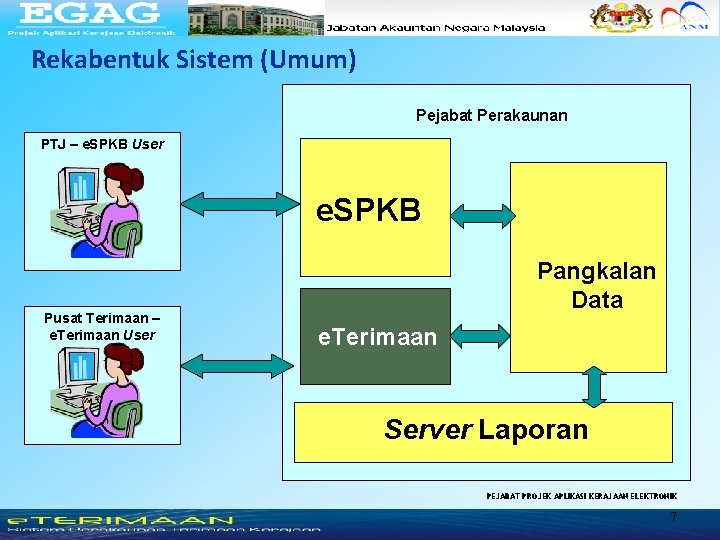 Rekabentuk Sistem (Umum) Pejabat Perakaunan PTJ – e. SPKB User e. SPKB Pusat Terimaan