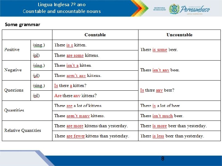 Lingua Inglesa 7º ano Countable and uncountable nouns Some grammar 8 