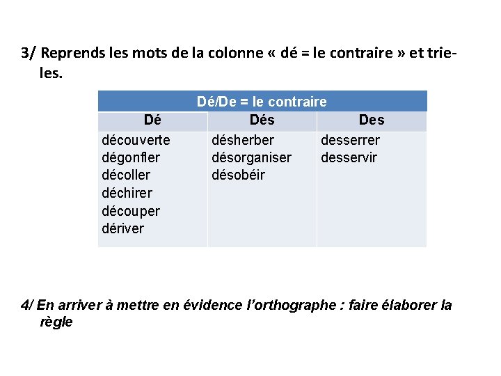 3/ Reprends les mots de la colonne « dé = le contraire » et