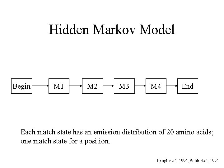 Hidden Markov Model Begin M 1 M 2 M 3 M 4 End Each