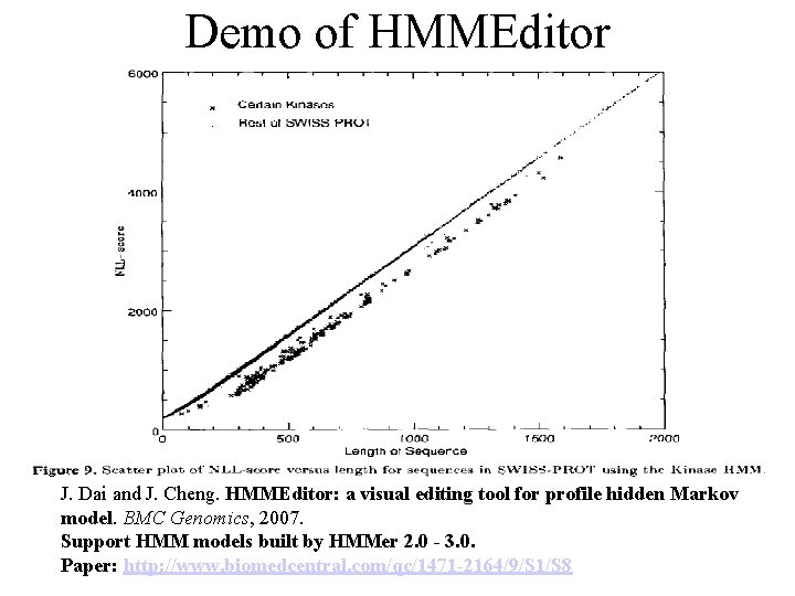 Demo of HMMEditor J. Dai and J. Cheng. HMMEditor: a visual editing tool for
