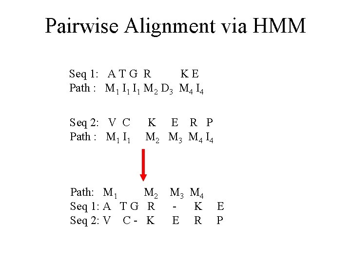 Pairwise Alignment via HMM Seq 1: A T G R KE Path : M