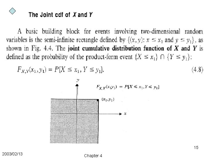 15 2003/02/13 Chapter 4 