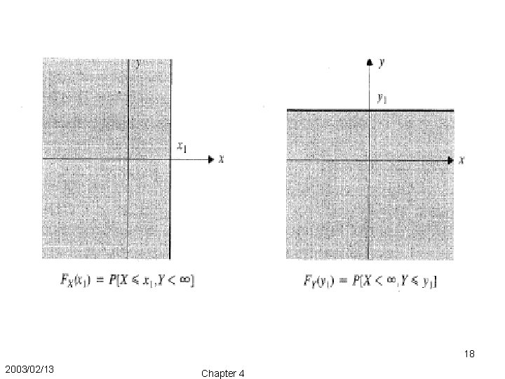 18 2003/02/13 Chapter 4 