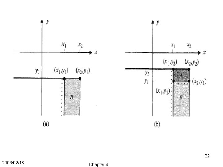 22 2003/02/13 Chapter 4 