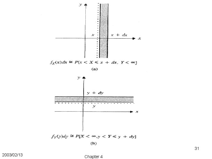 31 2003/02/13 Chapter 4 