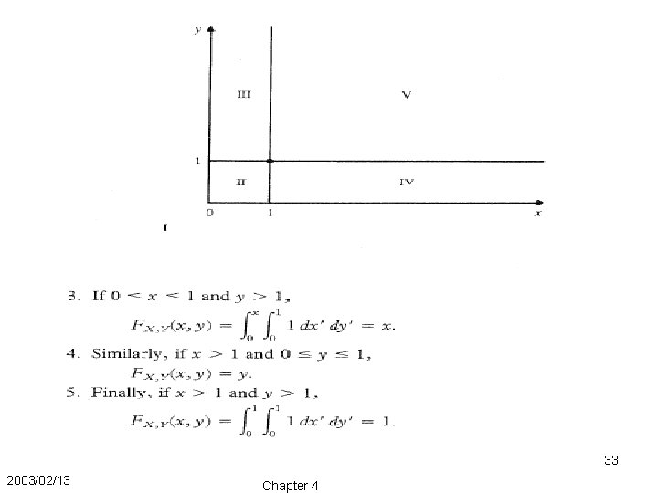 33 2003/02/13 Chapter 4 