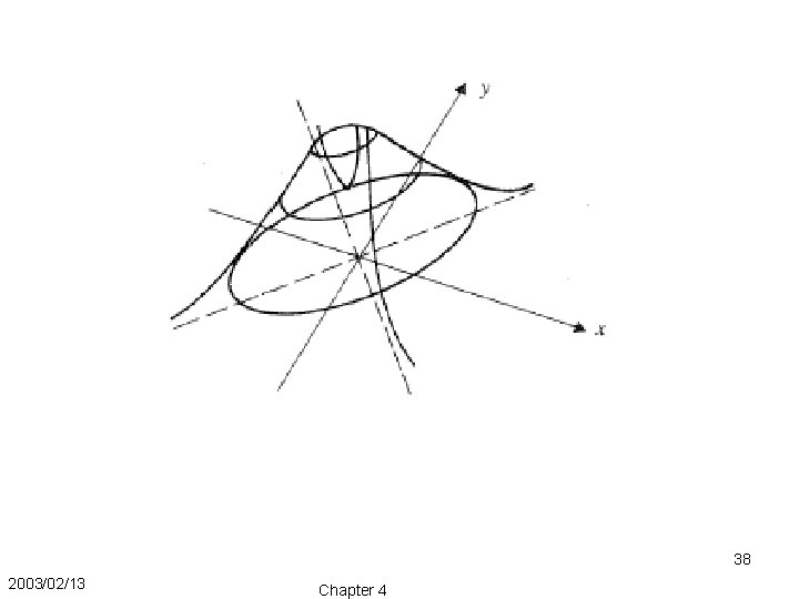 38 2003/02/13 Chapter 4 