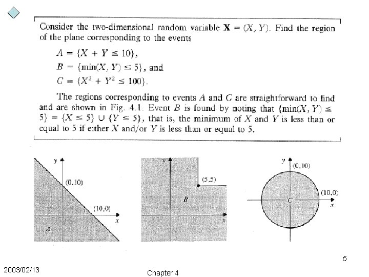 5 2003/02/13 Chapter 4 
