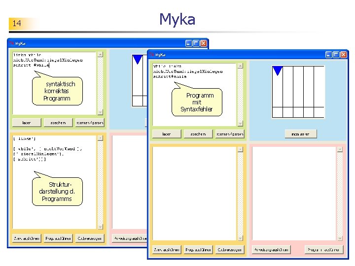 Myka 14 syntaktisch korrektes Programm Strukturdarstellung d. Programms Programm mit Syntaxfehler 