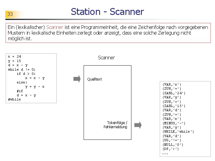 33 Station - Scanner Ein (lexikalischer) Scanner ist eine Programmeinheit, die eine Zeichenfolge nach