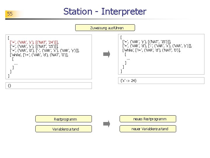 55 Station - Interpreter Zuweisung ausführen [ ] [ ['=', ('VAR', 'x'), [('NAT', '24')]],
