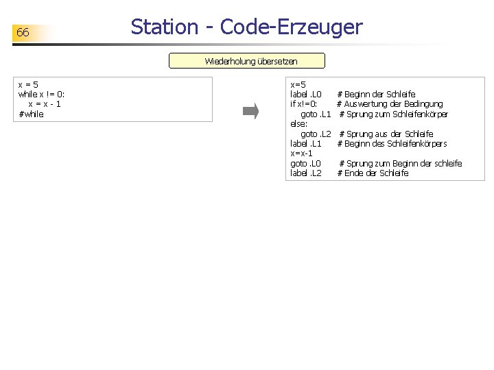 66 Station - Code-Erzeuger Wiederholung übersetzen x=5 while x != 0: x=x-1 #while x=5