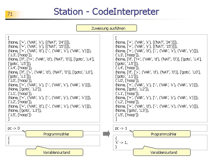 71 Station - Code. Interpreter Zuweisung ausführen [ (None, ['=', ('VAR', 'x'), [('NAT', '24')]]),