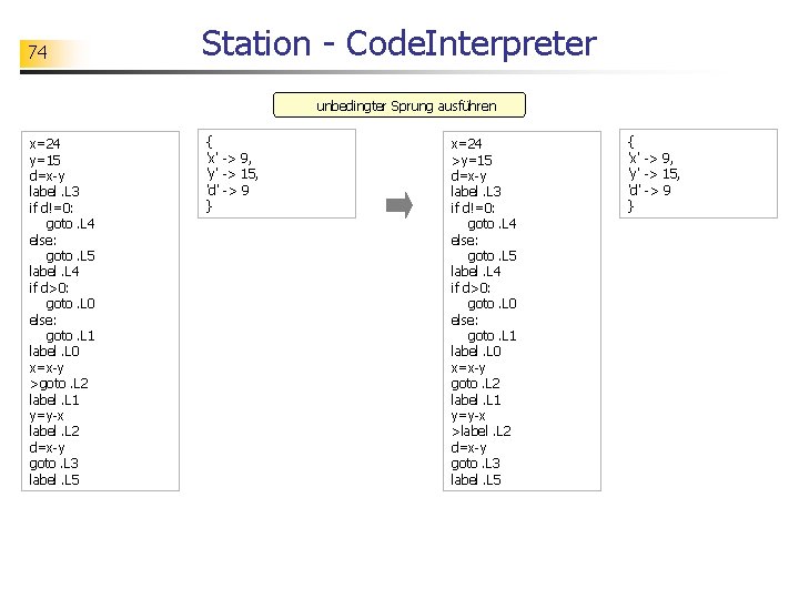 74 Station - Code. Interpreter unbedingter Sprung ausführen x=24 y=15 d=x-y label. L 3