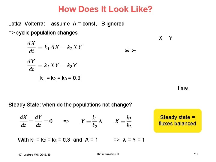 How Does It Look Like? Lotka–Volterra: assume A = const, B ignored => cyclic