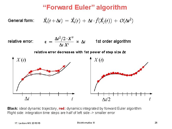 “Forward Euler” algorithm General form: relative error: 1 st order algorithm relative error decreases