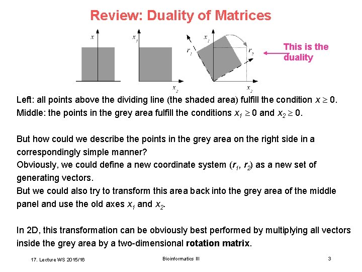 Review: Duality of Matrices This is the duality Left: all points above the dividing