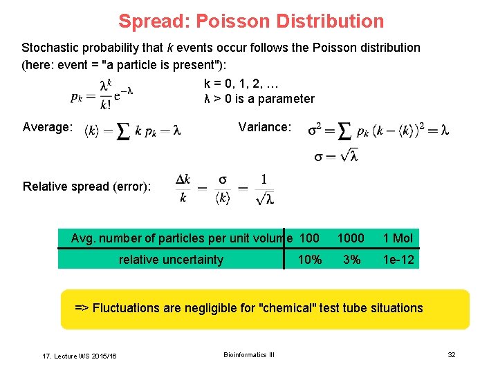 Spread: Poisson Distribution Stochastic probability that k events occur follows the Poisson distribution (here:
