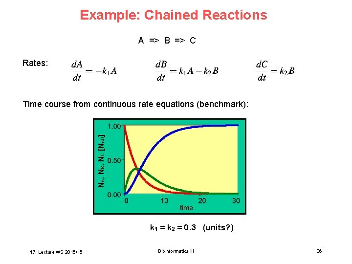 Example: Chained Reactions A => B => C Rates: NA, NB, NC [NA 0]