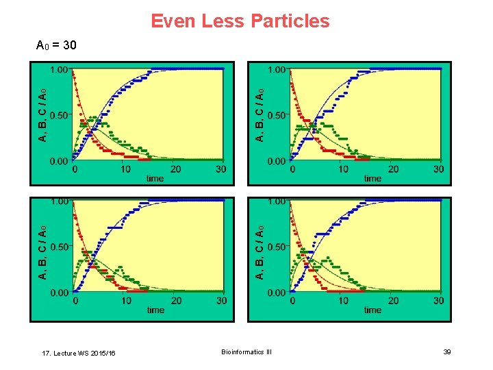 Even Less Particles 17. Lecture WS 2015/16 A, B, C / A 0 A