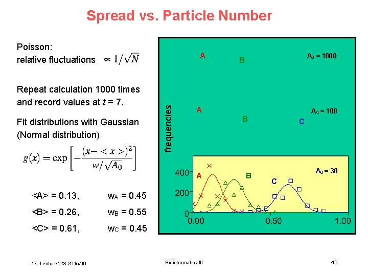 Spread vs. Particle Number Poisson: relative fluctuations Repeat calculation 1000 times and record values