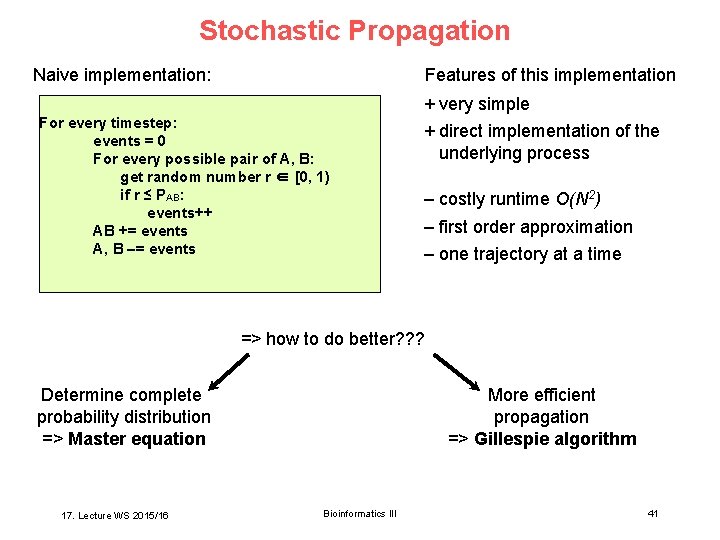Stochastic Propagation Features of this implementation Naive implementation: + very simple For every timestep: