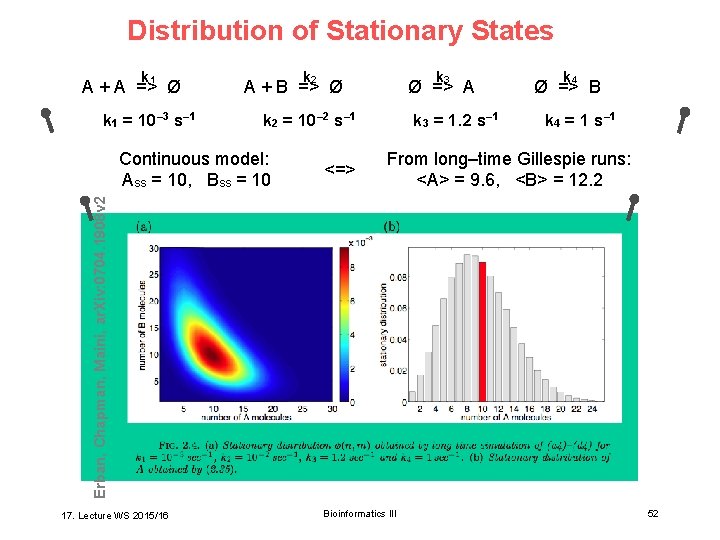 Distribution of Stationary States k 1 A + A => Ø k 1 =