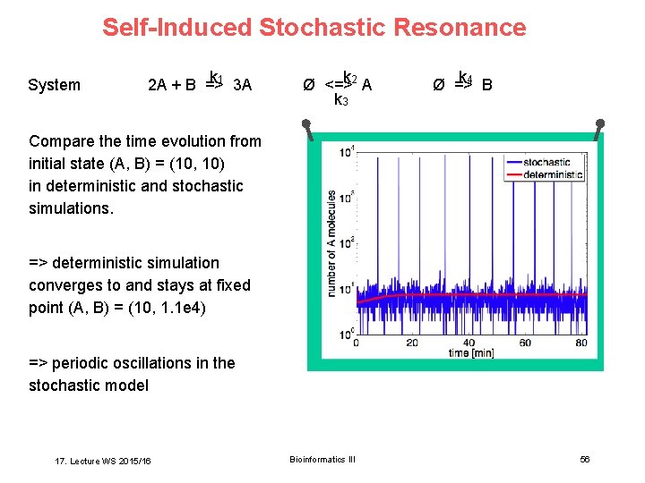 Self-Induced Stochastic Resonance System k 2 A + B =>1 3 A k Ø