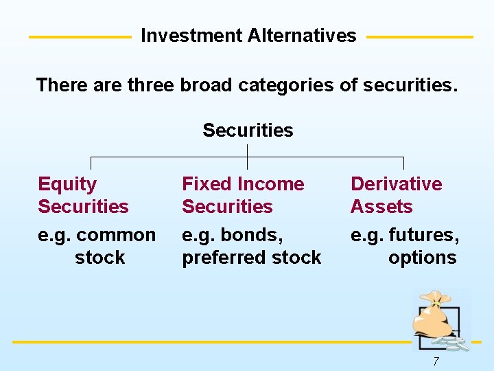 Investment Alternatives There are three broad categories of securities. Securities Equity Securities e. g.