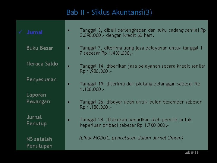 Bab II – Siklus Akuntansi(3) • Tanggal 3, dibeli perlengkapan dan suku cadang senilai