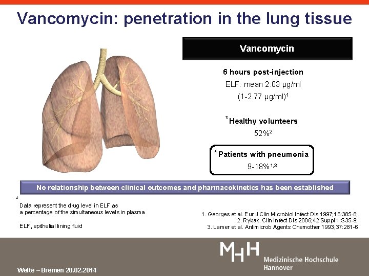 Vancomycin: penetration in the lung tissue Vancomycin 6 hours post-injection ELF: mean 2. 03