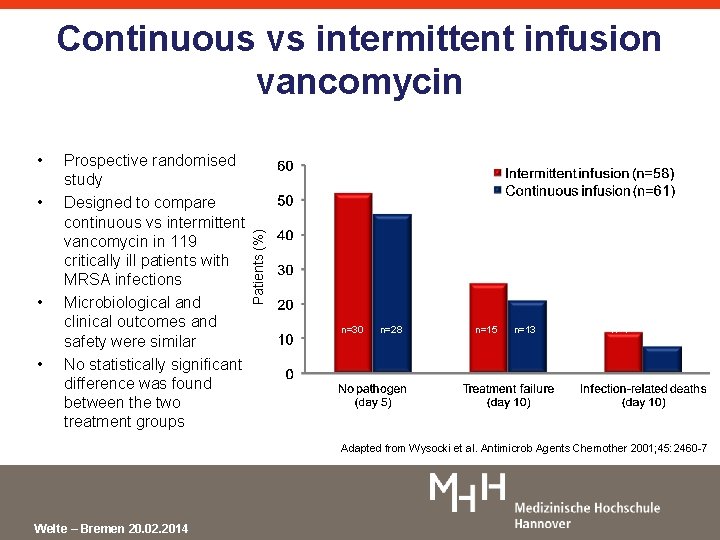  • • Prospective randomised study Designed to compare continuous vs intermittent vancomycin in