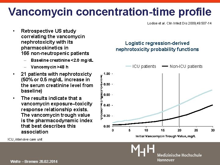 Vancomycin concentration-time profile Lodise et al. Clin Infect Dis 2009; 49: 507 -14 •