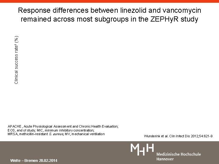 Clinical success rate 1 (%) Response differences between linezolid and vancomycin remained across most