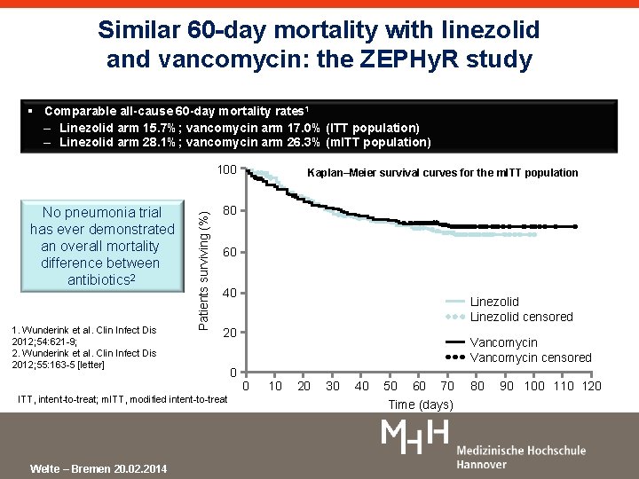 Similar 60 -day mortality with linezolid and vancomycin: the ZEPHy. R study § Comparable