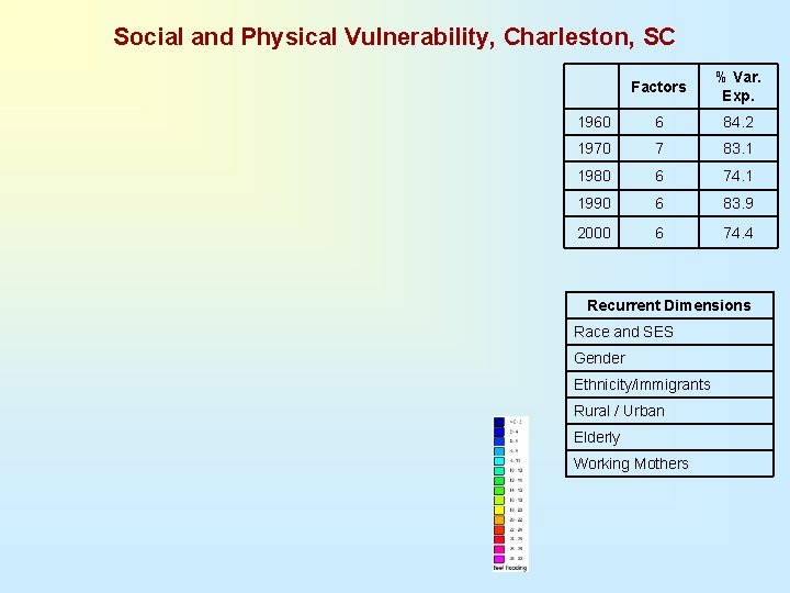 Social and Physical Vulnerability, Charleston, SC Factors % Var. Exp. 1960 6 84. 2