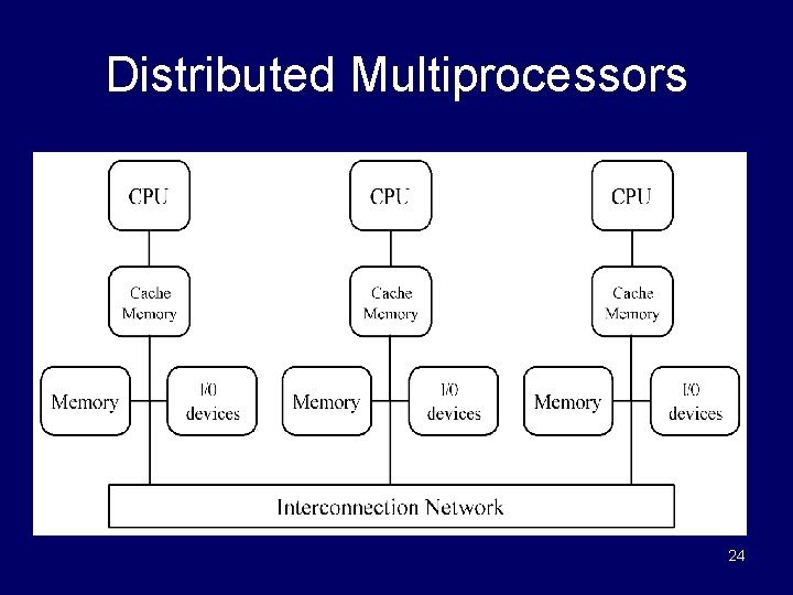 Distributed Multiprocessors 24 