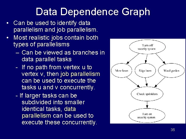 Data Dependence Graph • Can be used to identify data parallelism and job parallelism.