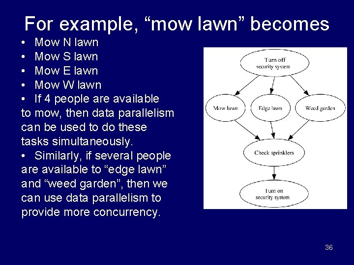 For example, “mow lawn” becomes • Mow N lawn • Mow S lawn •