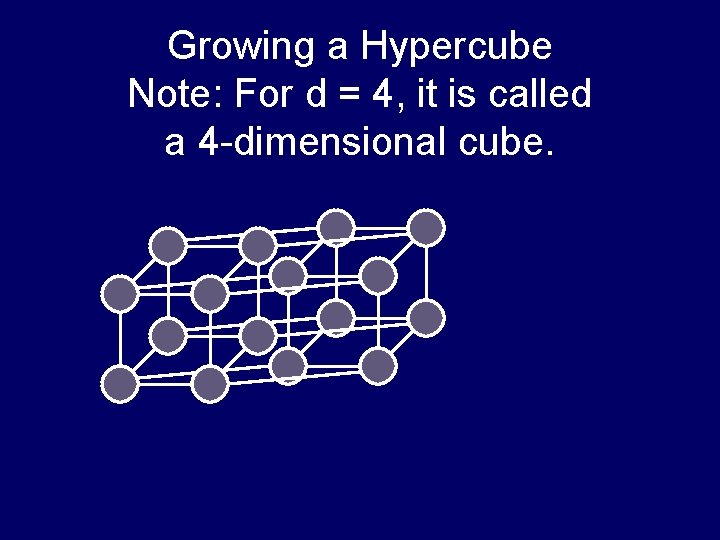 Growing a Hypercube Note: For d = 4, it is called a 4 -dimensional