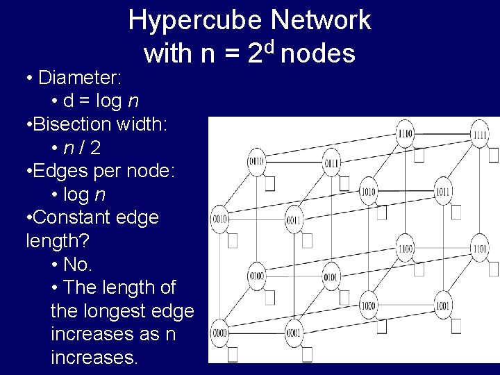Hypercube Network with n = 2 d nodes • Diameter: • d = log
