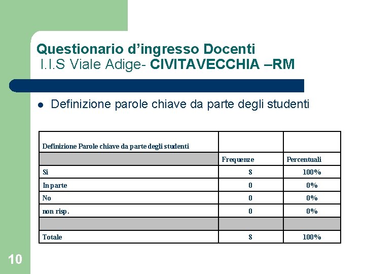 Questionario d’ingresso Docenti I. I. S Viale Adige- CIVITAVECCHIA –RM l Definizione parole chiave