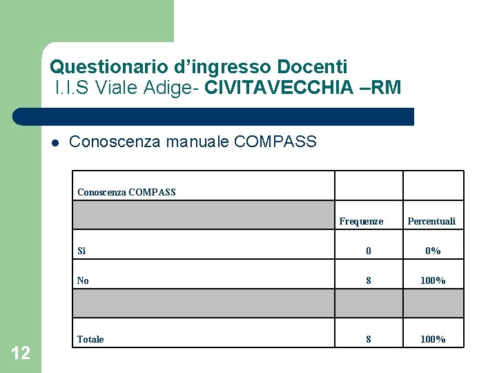 Questionario d’ingresso Docenti I. I. S Viale Adige- CIVITAVECCHIA –RM l 12 Conoscenza manuale