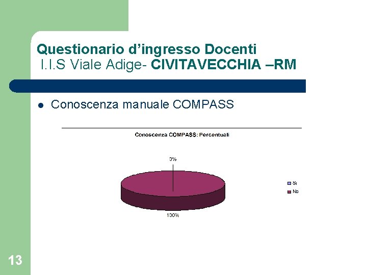 Questionario d’ingresso Docenti I. I. S Viale Adige- CIVITAVECCHIA –RM l 13 Conoscenza manuale